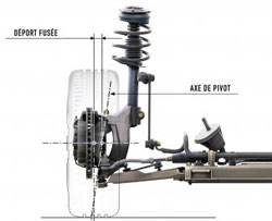 Biellette barre stabilisatrice xsara picasso