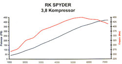 courbes moteur ruf rk spyder