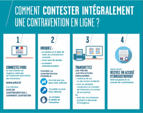 Contester une contravention par internet, c'est maintenant possible Contester une contravention par internet, c'est maintenant possible