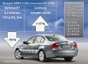 BMW Efficient Dynamics : la bataille contre le co2