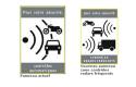 Nouveau panneau de signalisation des radars automatiques