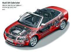 chassis audi s4 B6 cabriolet (Typ 8H)