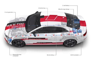 audi rs5 tdi concept