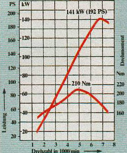 graph 320is