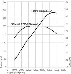 powergraph bmw n52b25 l6