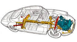 cd panhard chassis poutre