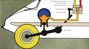 suspension hydraulique citroen bx