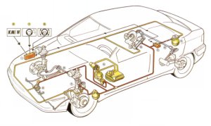 sc-car activa