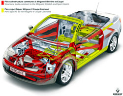 chassis renault megane 2 cc