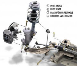 suspension avant pivot independant renault sport megane 2 rs 225 ch