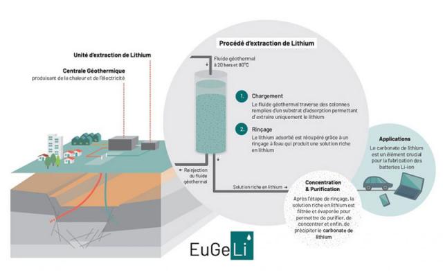 Un gisement de lithium gigantesque dans la vallée du Rhin Un gisement de lithium gigantesque dans la vallée du Rhin