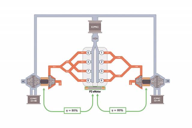 Porsche teste un V8 à hydrogène Porsche teste un V8 à hydrogène