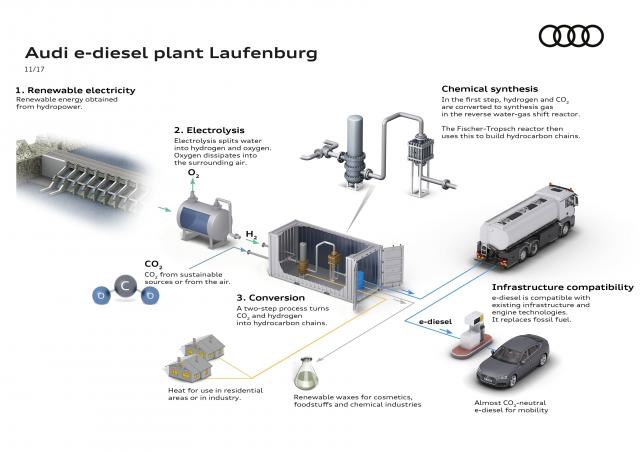 Audi teste son e-benzin, essence de synthèse Audi teste son e-benzin, essence de synthèse