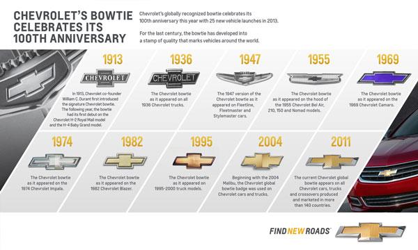 L'emblème de Chevrolet a 100 ans L'emblème de Chevrolet a 100 ans