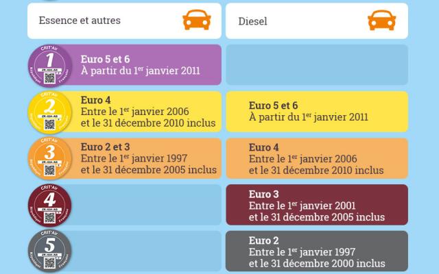 Les voitures anciennes bannies du Grand Paris dès juillet 2019 Les voitures anciennes bannies du Grand Paris dès juillet 2019