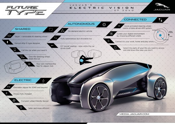 Concept Jaguar Future-Type Concept Jaguar Future-Type