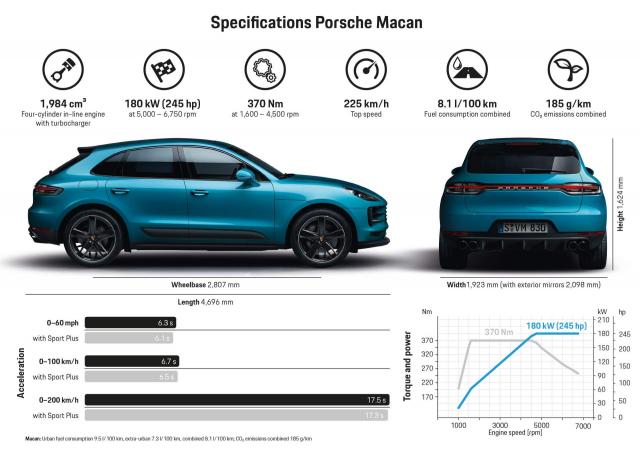 Le Porsche Macan restylé arrive en Europe Le Porsche Macan restylé arrive en Europe