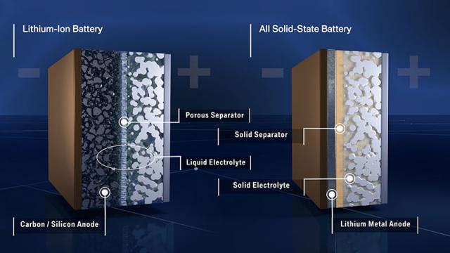 Ford et BMW co-investissent dans les batteries solid-state