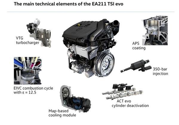 Nouveau moteur 1.5 TSI chez Volkswagen Nouveau moteur 1.5 TSI chez Volkswagen