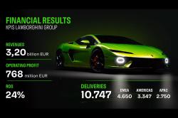 Apr�s un record de ventes en 2025, Lamborghini ralentit sur l'�lectrique