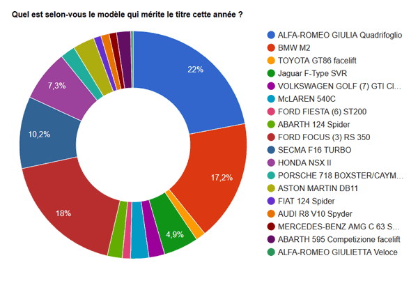 resultats sportive as 2016