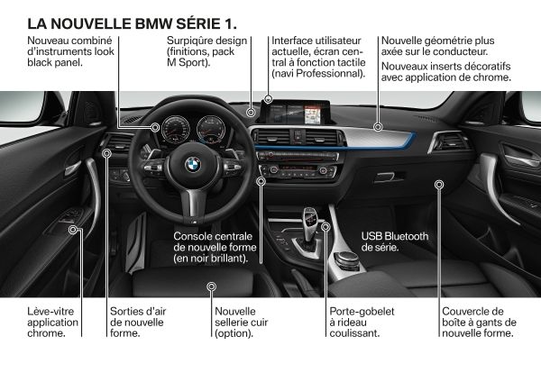 Agrandir la photo BMW SERIE 1 2017 photo BMW_Serie_1_facelift_2017_interieur
