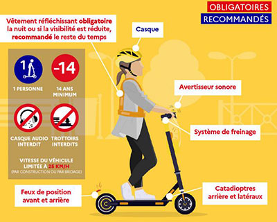 trottinette électrique réglementation équipement