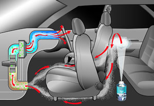 kleen air nettoyage ventilation auto