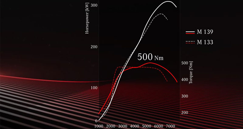 power graph courbe puissance couple amg m139 vs m133 2.0 turbo moteur