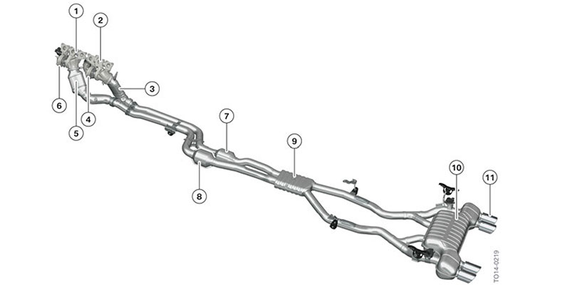 ligne échappement moteur l6 s55 bmw m 3.0 bi-turbo