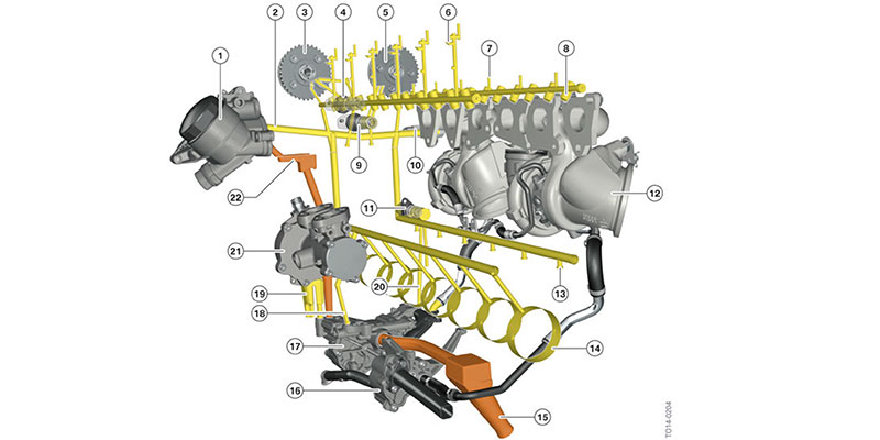 lubrification circuit huile moteur l6 s55 bmw m 3.0 bi-turbo