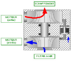 Moteur turbo et compresseur voiture : avantages et inconvénients - Le blog  de Lyanne