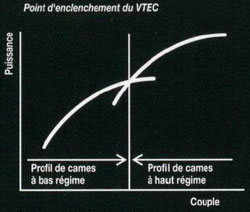 vtec schema